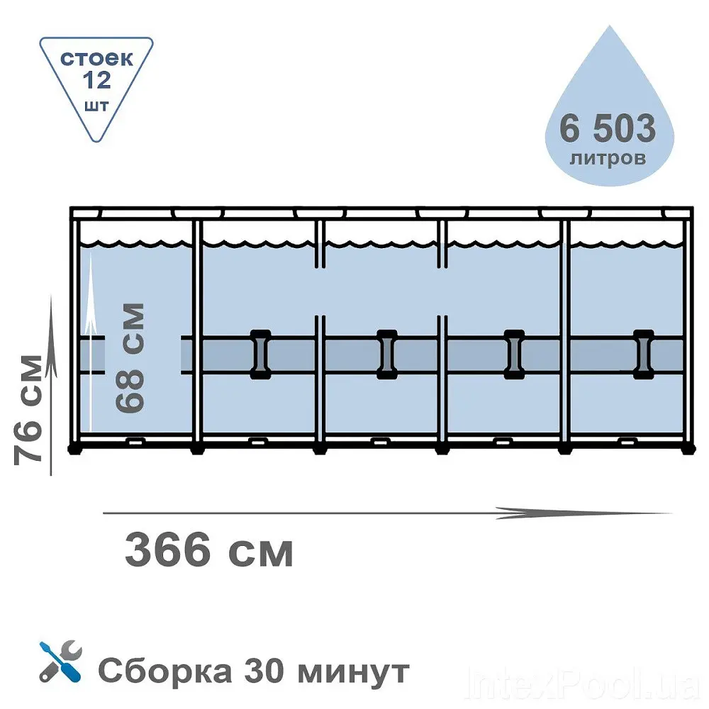 Басейн Інтенс Каркасний Круглий Intex 366 х 76 см - фото 7