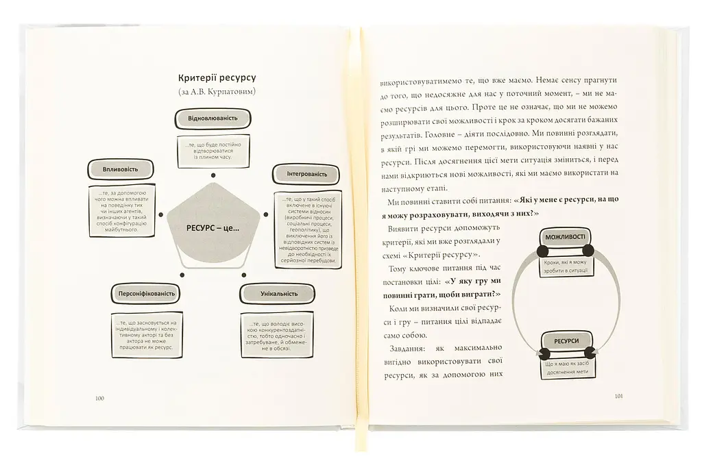 Архітектор власного життя — Іван Форманюк | Колесо Жизни, книга українською, нова, тверда - фото 3