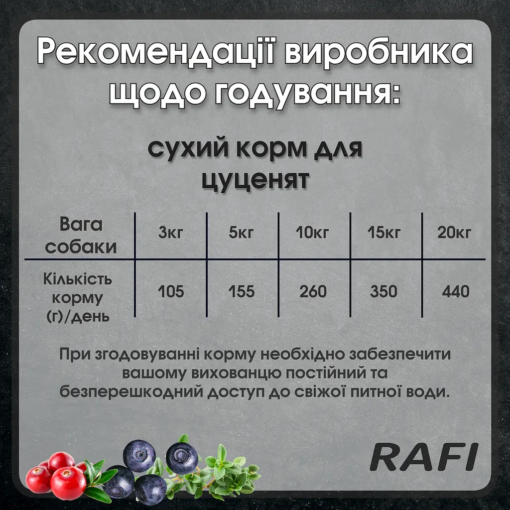 Сухой корм для щенков Dolina Noteci Rafi Junior с ягнненком 10 кг - фото 3