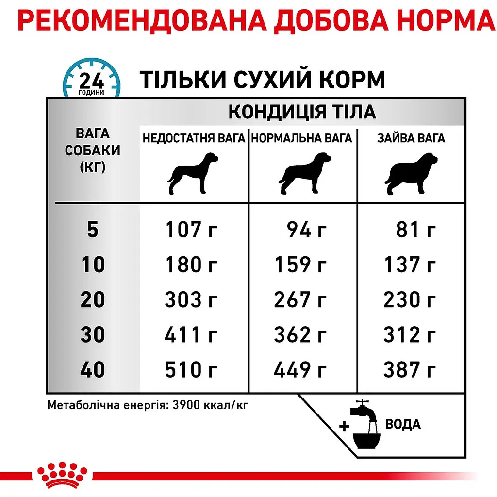 Сухий повнораціонний дієтичний корм для собак Royal Canin Veterinary Skin Care Dog при дерматозах та випадінні шерсті 2 кг - фото 7