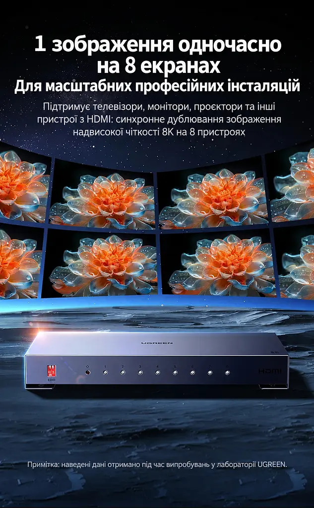 HDMI-розгалужувач UGREEN CM714 спліттер HDMI 2.1 1 вхід і 8 виходів дублювання одного зображення на 8 екранах 8K 60 Гц і 4K 240 Гц для 8K 60 Гц і 4K 240 Гц (25860) - фото 7