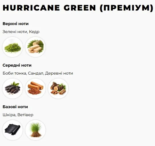 Ароматизатор автомобільний Hurricane Green Premium (У комплекті Спрей) - фото 3