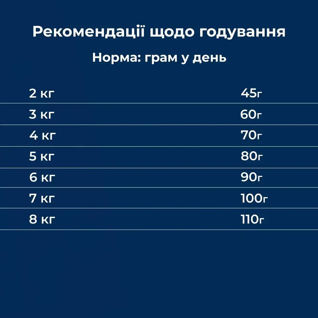 Сухой корм для домашних кошек Dr.Clauder's High Premium Indoor с курицей и лососем 10 кг - фото 5