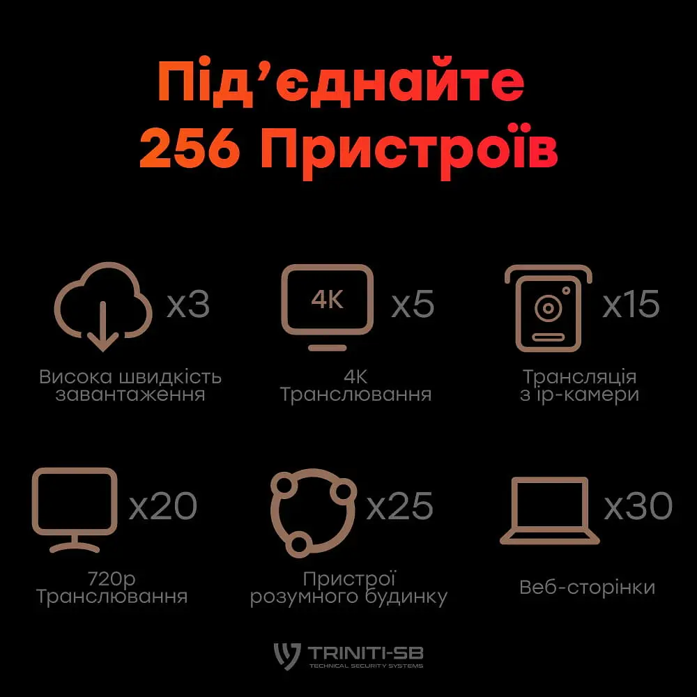 WiFi 6 Mesh-маршрутизатор Cudy WR3000 дводіапазонний гігабітний AX3000 (73-00512) - фото 8