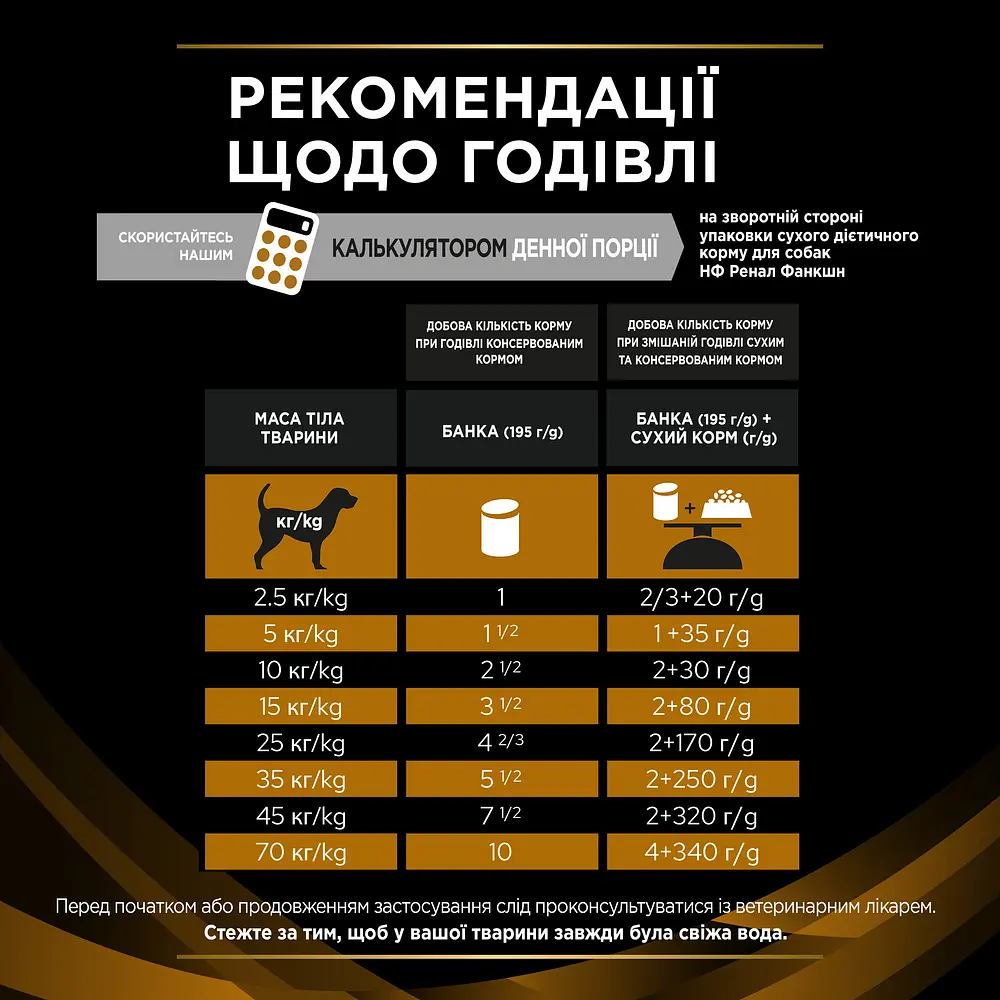 Уцінка. Вологий дієтичний корм для дорослих собак Purina Pro Plan Veterinary Diets NF Renal Function для підтримання функції нирок при хронічній хворобі нирок 195 г  - фото 9