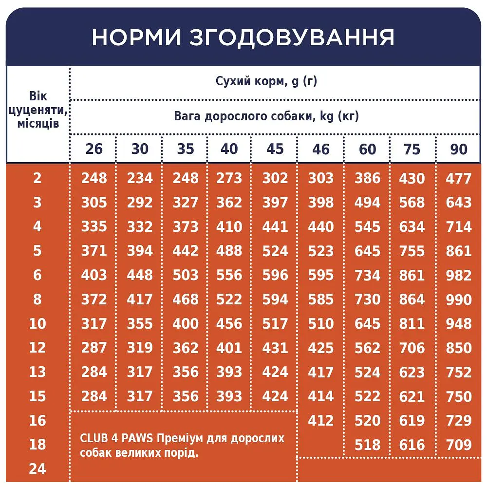 Сухий корм Club 4 Paws Premium для цуценят собак великих порід, з куркою, 14 кг - фото 5