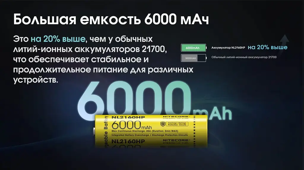 Акумулятор Nitecore 21700 NL2160HP 6000mAh Li-Ion 3.6V Жовтий (2464808195) - фото 8