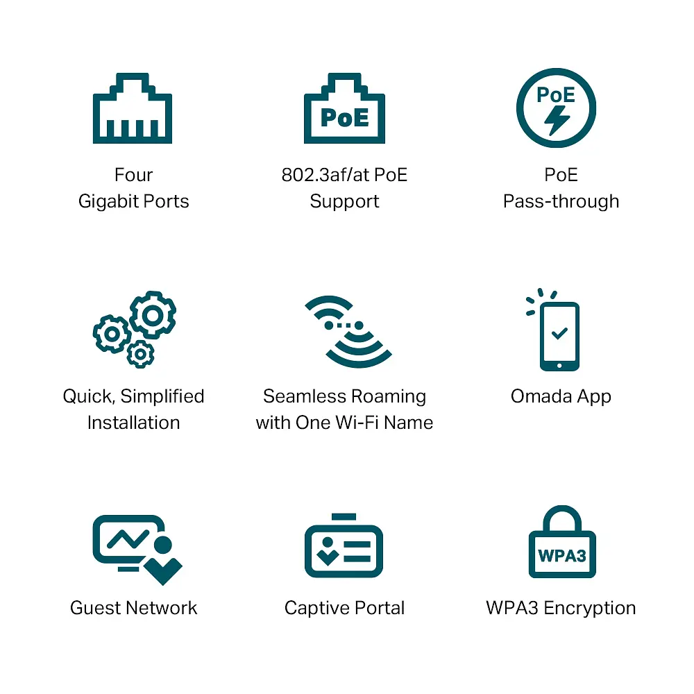 TP-Link Точка доступа EAP655 WALL AX3000, 1xGE, 3xGE out, PoE - фото 7