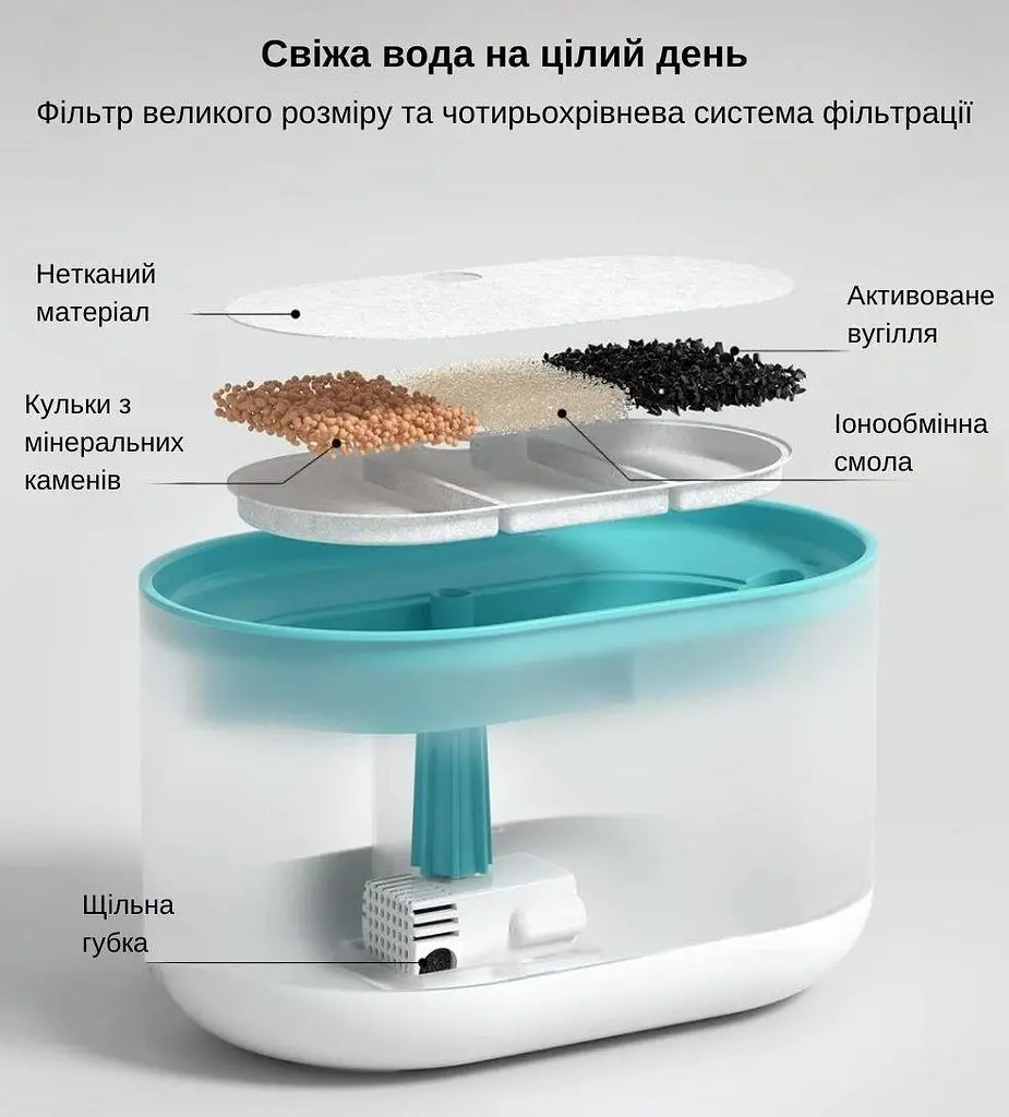 Змінний фільтр до фонтану-поїлки Petrust TK-WF002, 4шт./уп. - фото 3