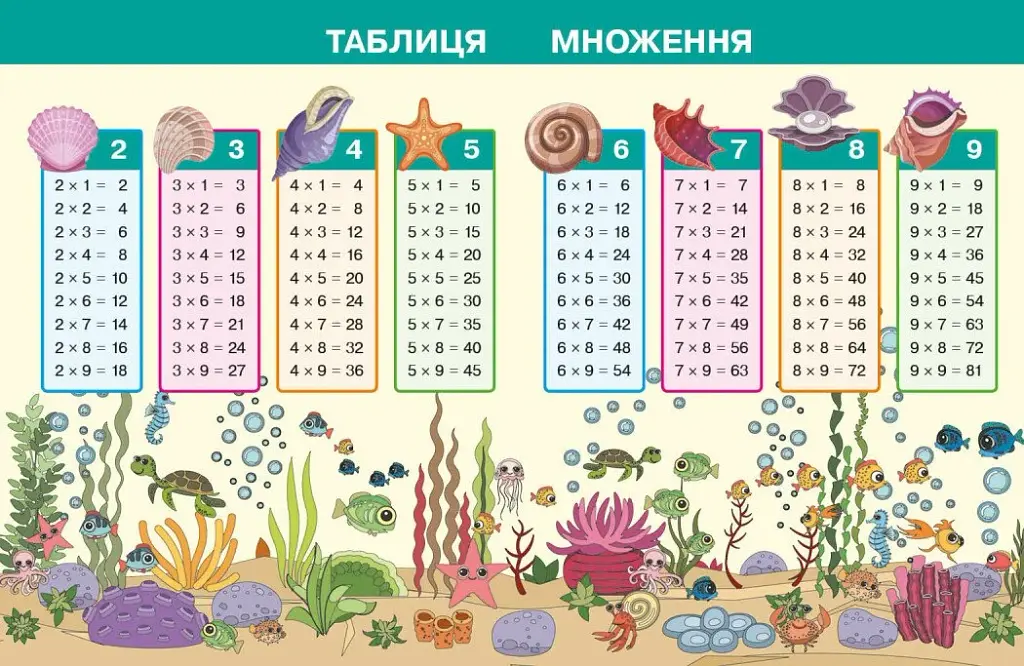 Математика навчальний посібник для 2 класу ЗЗСО (у 3-х частинах). Частина 3 - фото 8