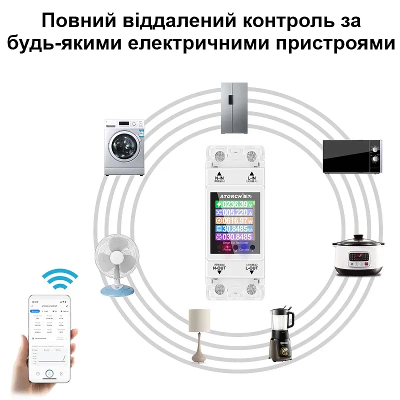 Розумний лічильник електроенергії з wifi, екраном та 4-ма видами захисту на DIN рейку до 100 ампер Atorch AT2PW (100973) - фото 8