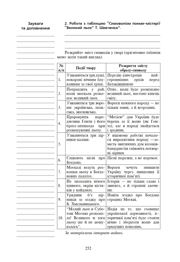 Уроки української літератури. 9 клас. ІІ семестр. Посібник для вчителя - Олександра Грабовська - фото 8