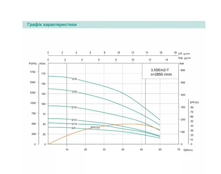 Свердловинний насос SHIMGE 3.5SE(m) 2/32T-1.8 кВт, Н 169(127)м, Q 75(40)л/хв, Ø89 мм + кабель 3 м - фото 2