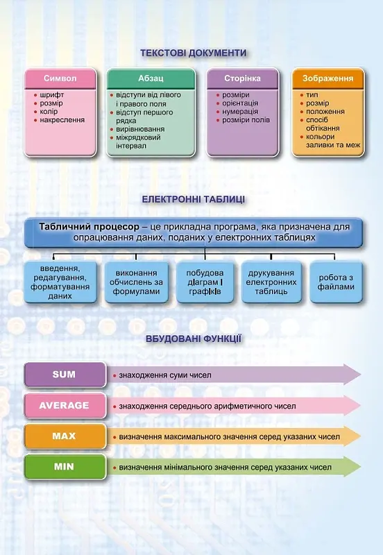 Інформатика, 6 клас. Підручник - Тетяна Лисенко - фото 5