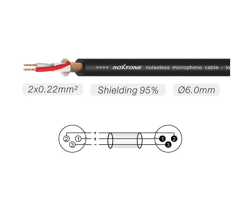 Микрофонный кабель балансный XLR Male — XLR Female Roxtone MMX-X600-L5 5м - фото 2