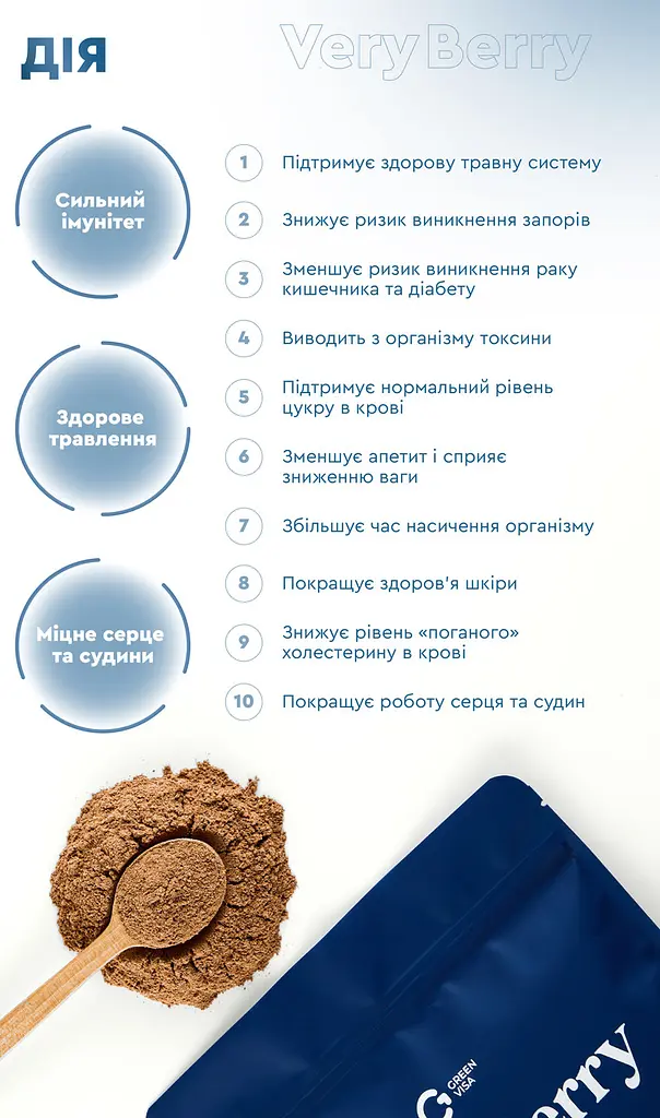 Клітковина ВЕРІ БЕРРІ "VERY BERRY" 300г Грін-Виза - фото 8