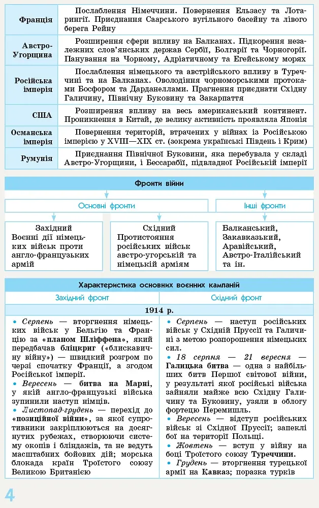 Всесвітня історія у визначеннях, таблицях і схемах. 10-11 класи - фото 4