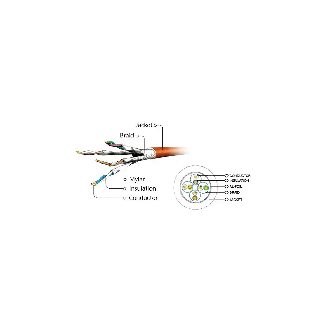 Патч-корд 10м S/FTP Cat 6A CU LSZH grey Cablexpert (PP6A-LSZHCU-10M) - фото 3