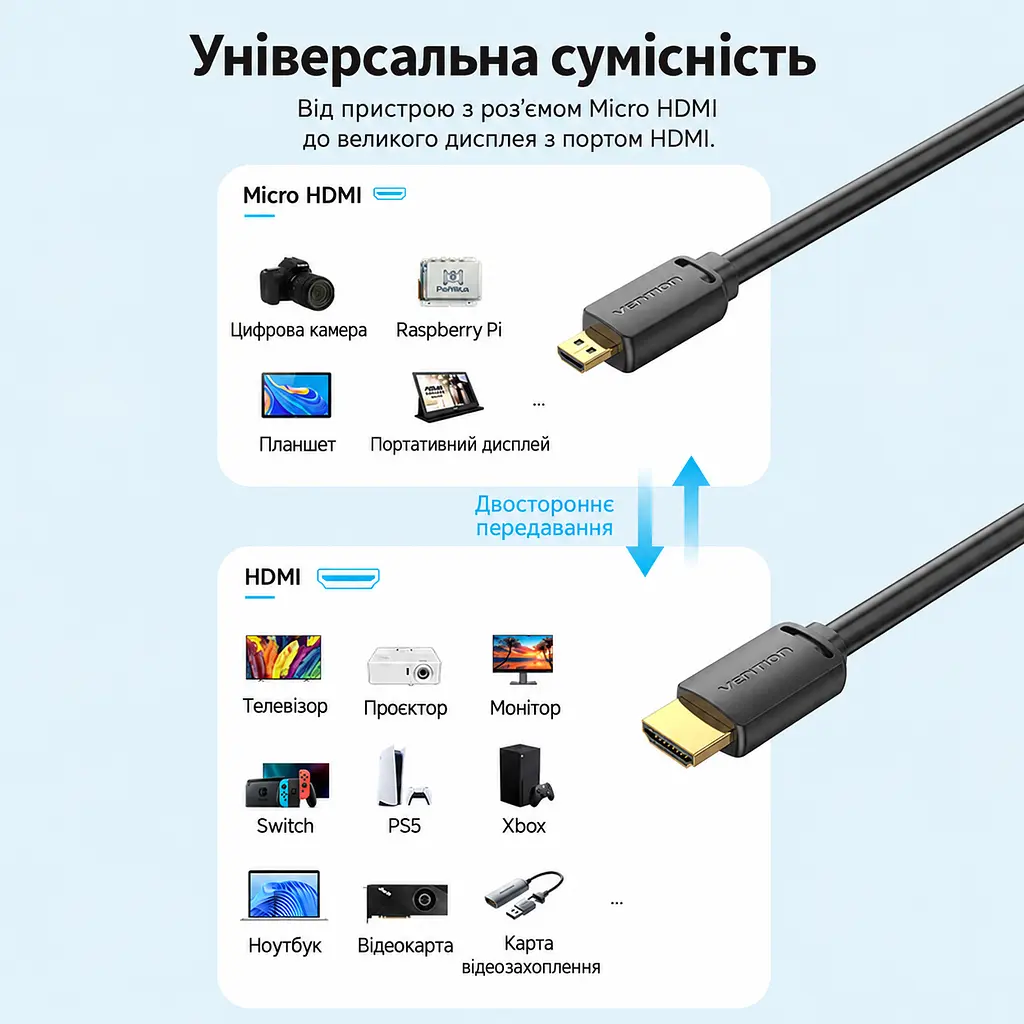 Видеокабель Vention AGIBF Micro HDMI - HDMI 4K 60 Гц 1 м чёрный (AGIBF) - фото 2