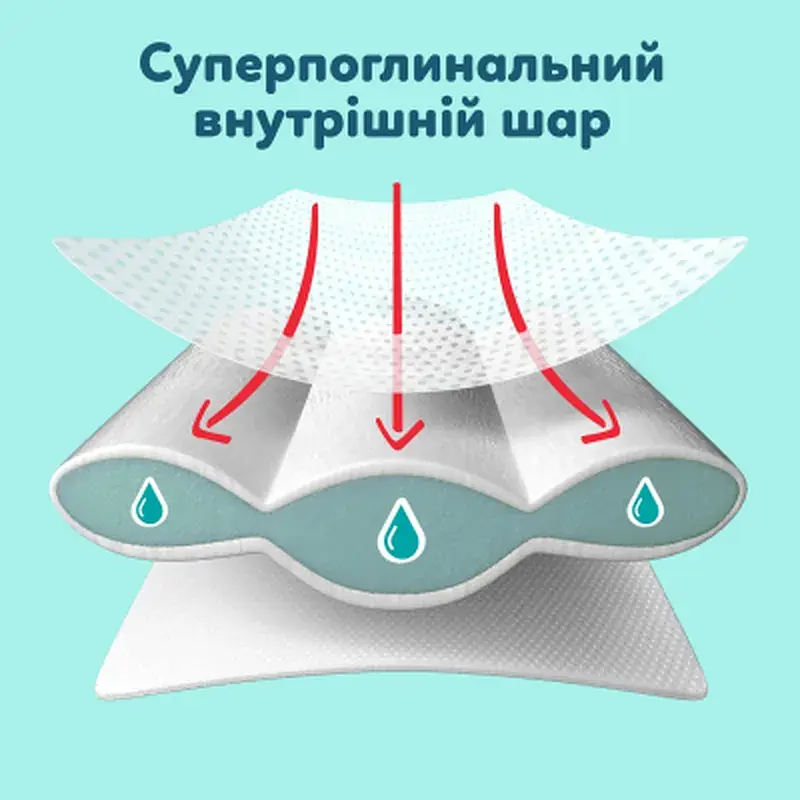 Підгузки Pampers Premium Care Pants Розмір 6 (13-19 кг) 96 шт (8006530315814) - фото 3