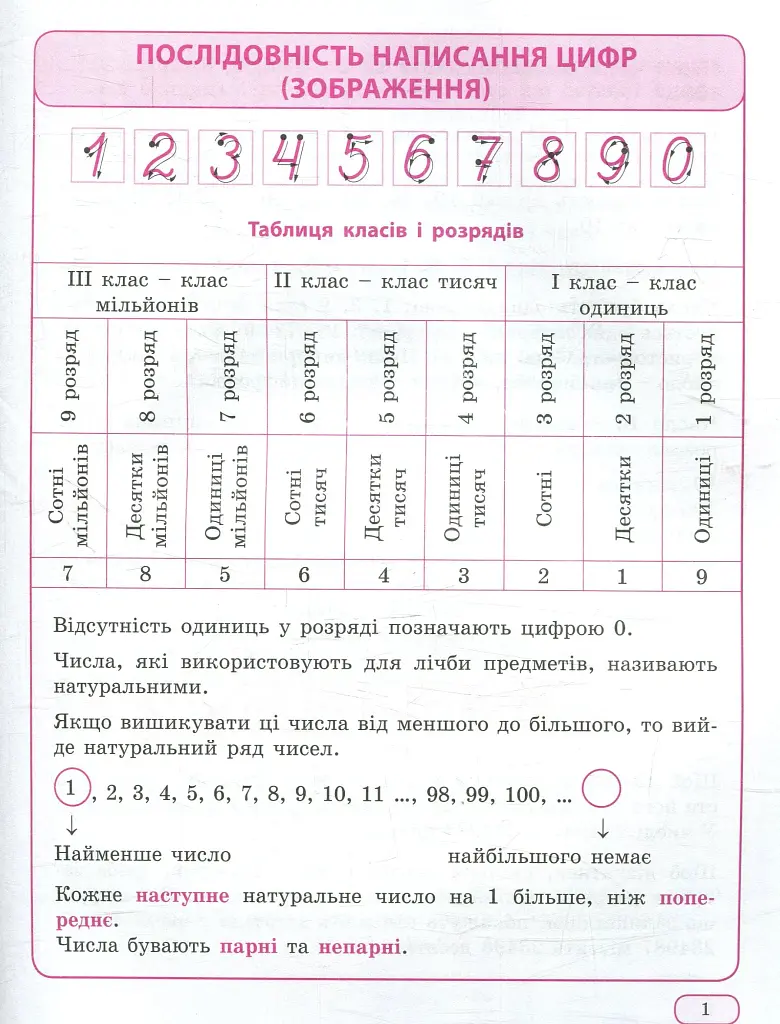 Математика в таблицях і схемах. 1-4 класи - фото 3