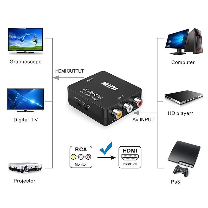 AV to HDMI конвертер відеосигналу + аудіо Full HD 1080P Felkin AV2HDMI (100123) - фото 3
