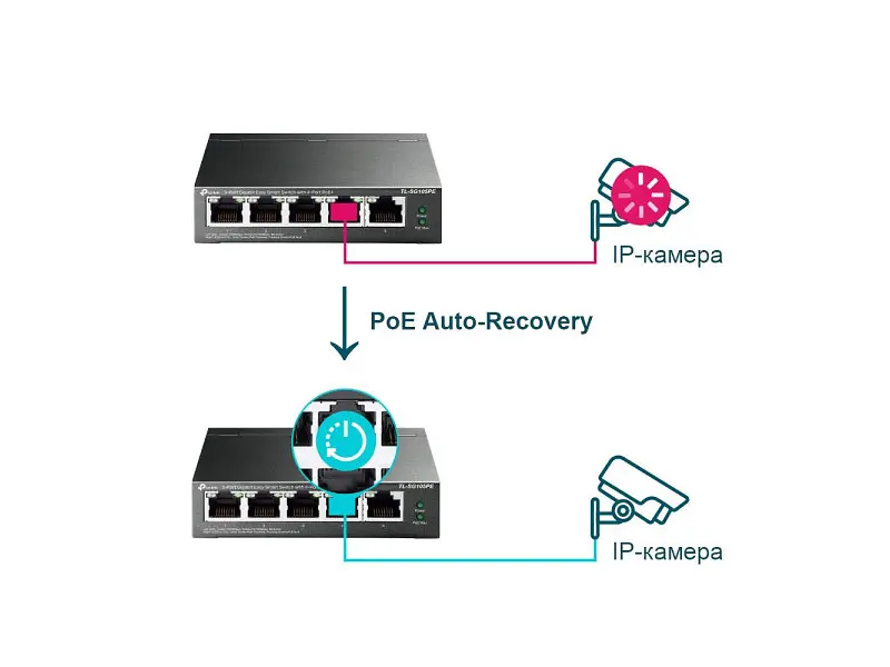 Комутатор TP-LINK TL-SG105PE - фото 4