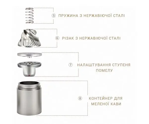 Кавомолка ручна ViO CM-02H зі сталевими жорнами та регулюванням ступеня помелу, срібляста - фото 18