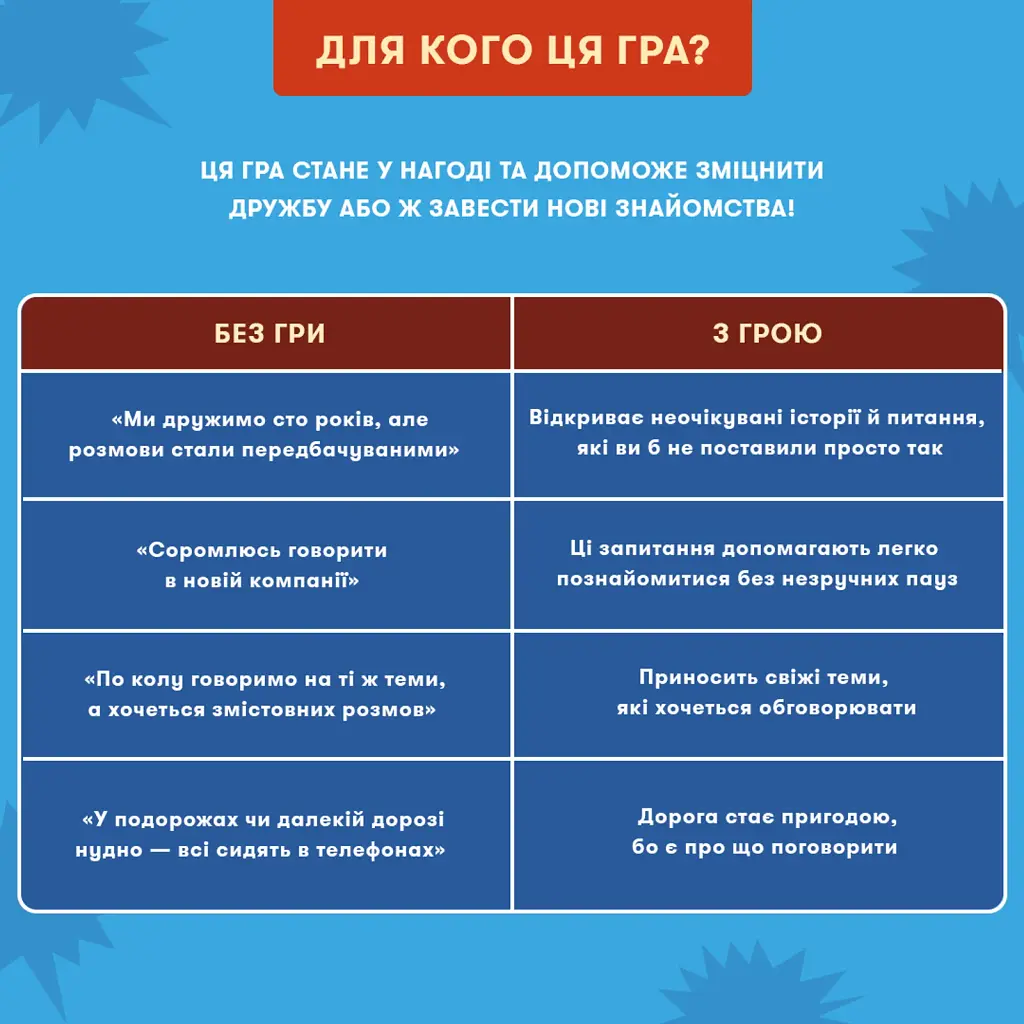 Мінігра «Що скажуть друзі?» - фото 5