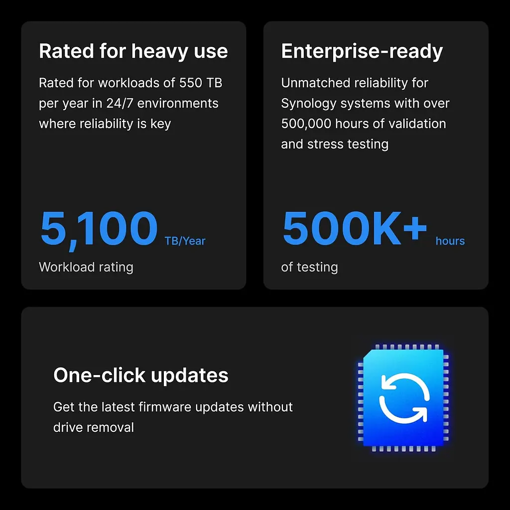 Жесткий диск Synology 3,5" 20 ТБ SATA 7200 - фото 3