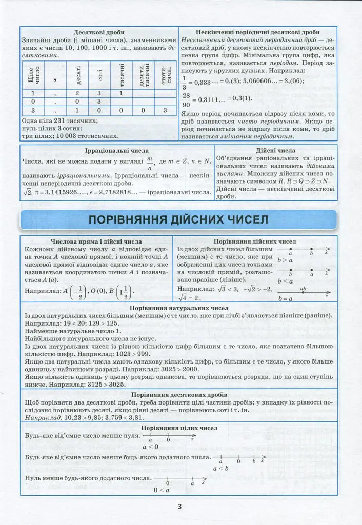Алгебра в таблицях і схемах. 7-11 класи - фото 6