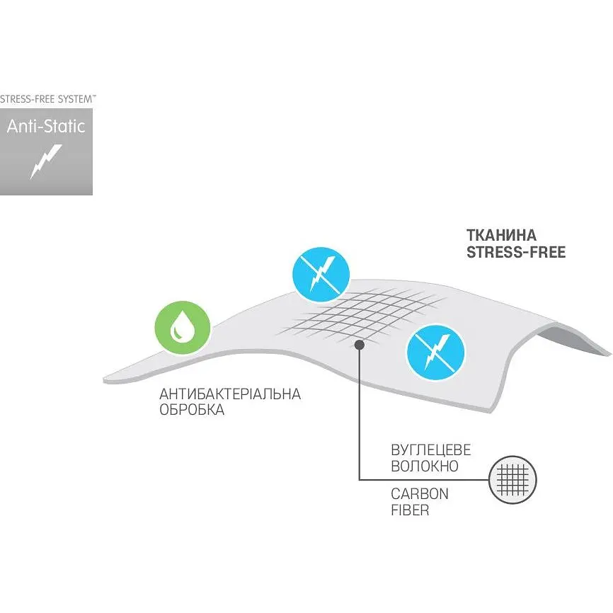 Набір Sonex Antistress Карбон: ковдра 140х205 см + подушка 50х70 см (SO102196) - фото 5