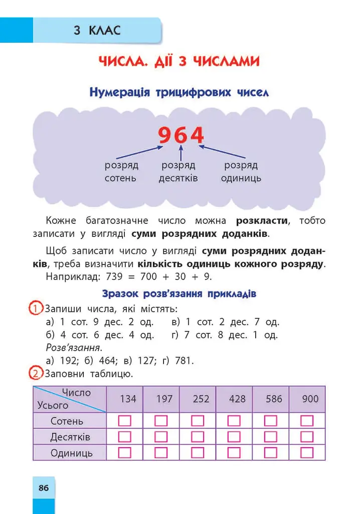 Математика. Порадник молодшого школяра. 2-4 класи - Ірина Марченко - фото 4