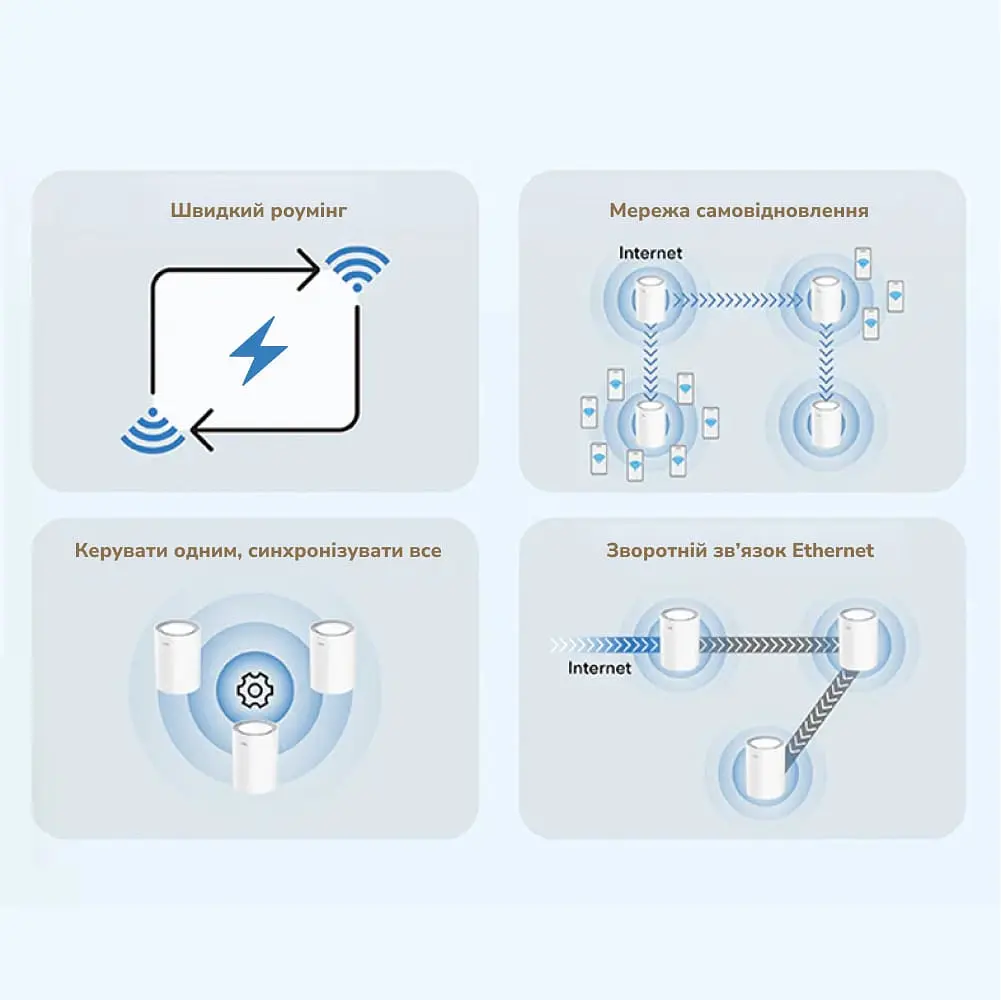 Маршрутизатор WiFi Mesh-система WiFi 6 2.5G Cudy M3000 V2.0 White (1-Pack) дводіапазонний AX3000 (73-00549) - фото 8