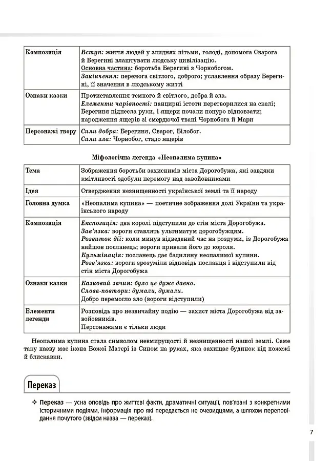 Українська література. Усі основні відомості з курсу. 5–11 класи - Ольга Куцінко - фото 6