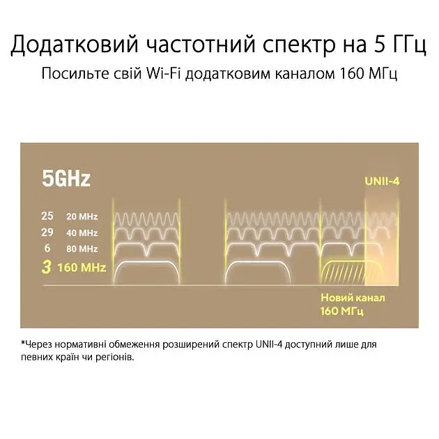 ASUS Маршрутизатор ZenWiFi XT9 1PK AX7800 3xGE LAN 1x2.5GE WAN 1xUSB 3.2 MU-MIMO OFDMA MESH white - фото 7