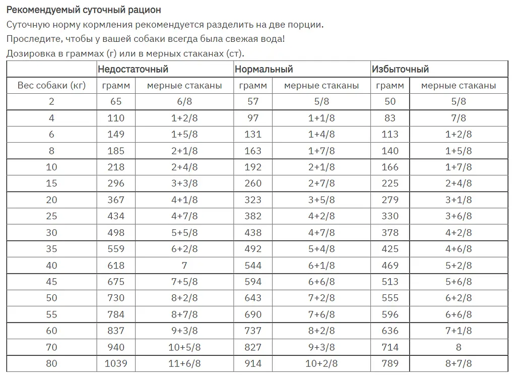 Сухий дієтичний корм для дорослих собак Royal Canin Gastrointestinal High Fibre при порушенні травлення, 2 кг (3959020) - фото 2