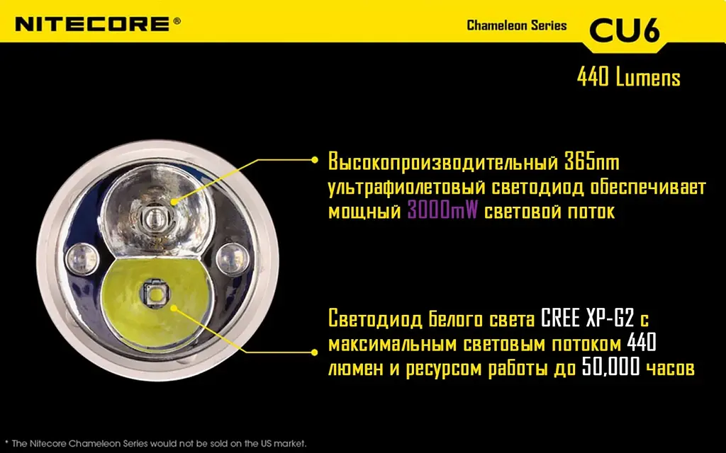 Тактичний ліхтар-хамелеон Nitecore CU6 з білим та ультрафіолетовим світлом (13 режимів) - фото 5