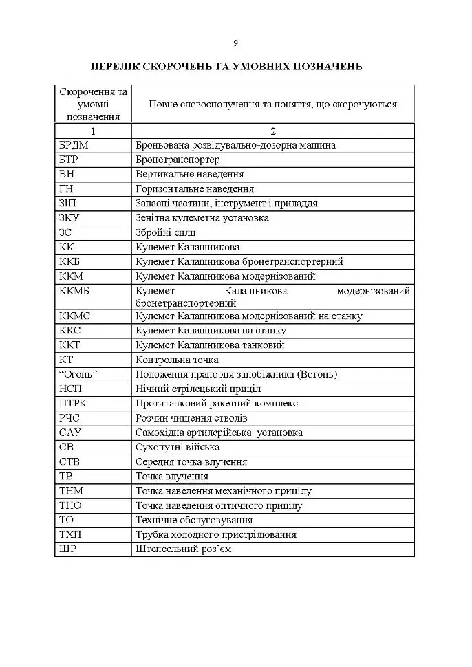 Керівництво зі стрілецької справи 7,62-мм кулемети Калашникова КК, ККМ,ККС, ККМС, ККБ, ККМБ, ККТ - фото 7