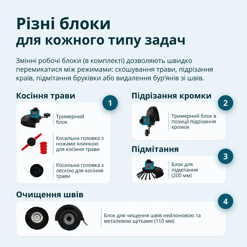 Акумуляторний багатофункційний тример Konner & Sohnen без АКБ та ЗП KS MFT-20V - фото 8