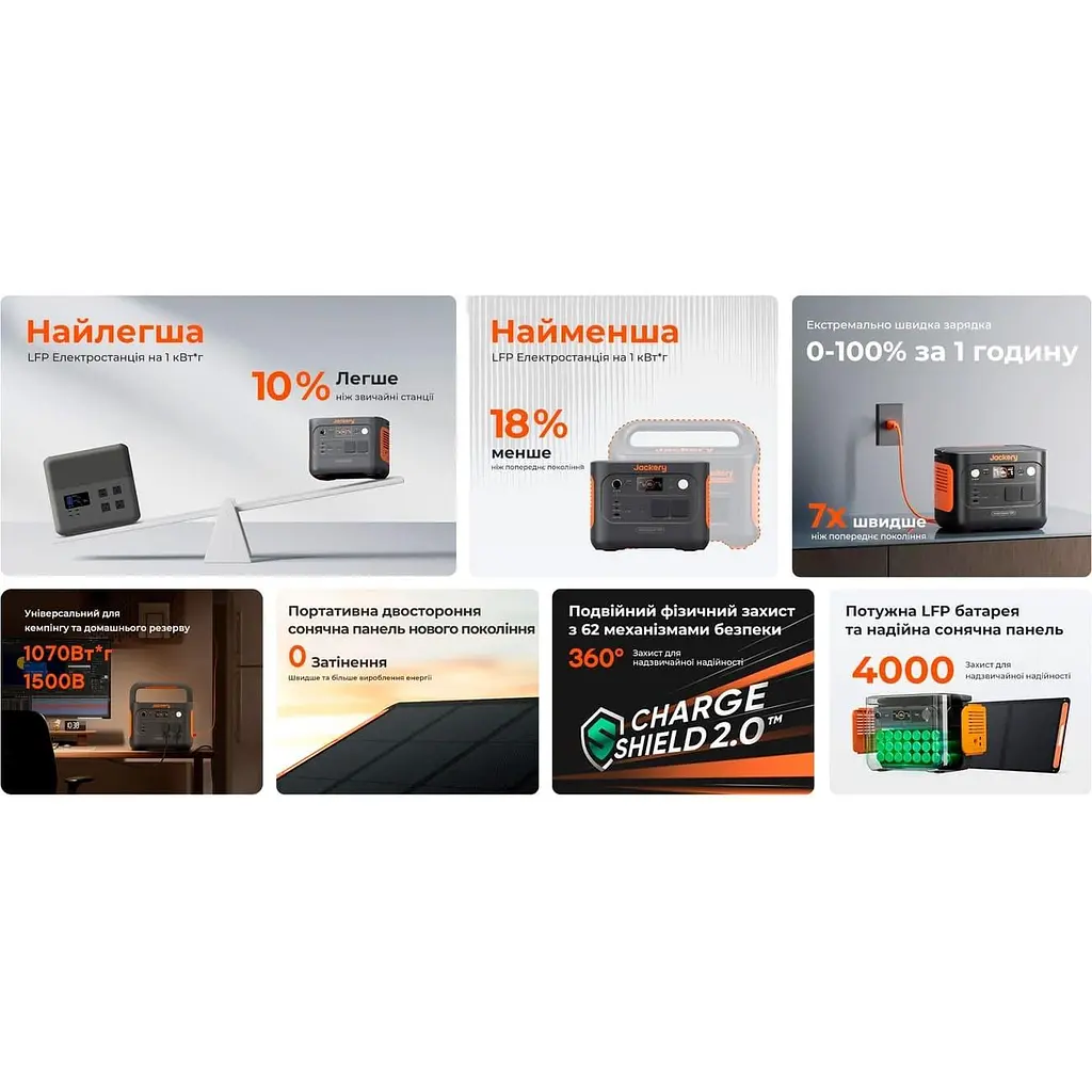 Зарядна станція Jackery Explorer 1000V2 / 1500 Вт / 1070 Вт/ч / LiFePO4 (21-0001-000221) UA U1 - фото 8