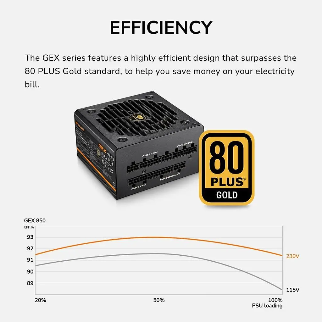Блок живлення Cougar GEX 750 750w 80 Plus Gold Modular (GEX650 2024) - фото 13