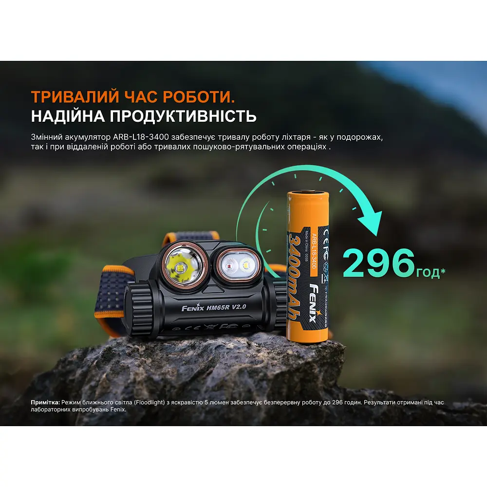 Ліхтар налобний Fenix HM65R V2.0 - фото 19