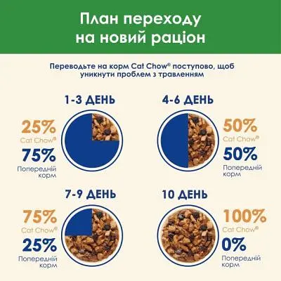 Вологий корм для кішок Purina Cat Chow Sterilised з куркою та баклажанами в желе 85г (7613037025644) - фото 9