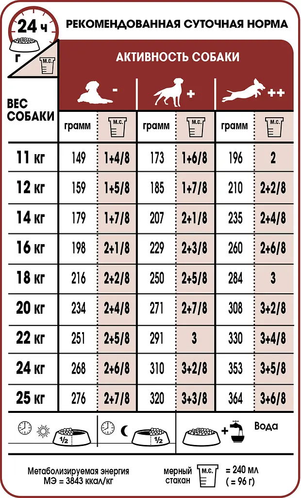 Сухий корм Royal Canin Medium Adult для дорослих собак середніх порід, з м'ясом птиці і кукурудзою, 15 кг - фото 4