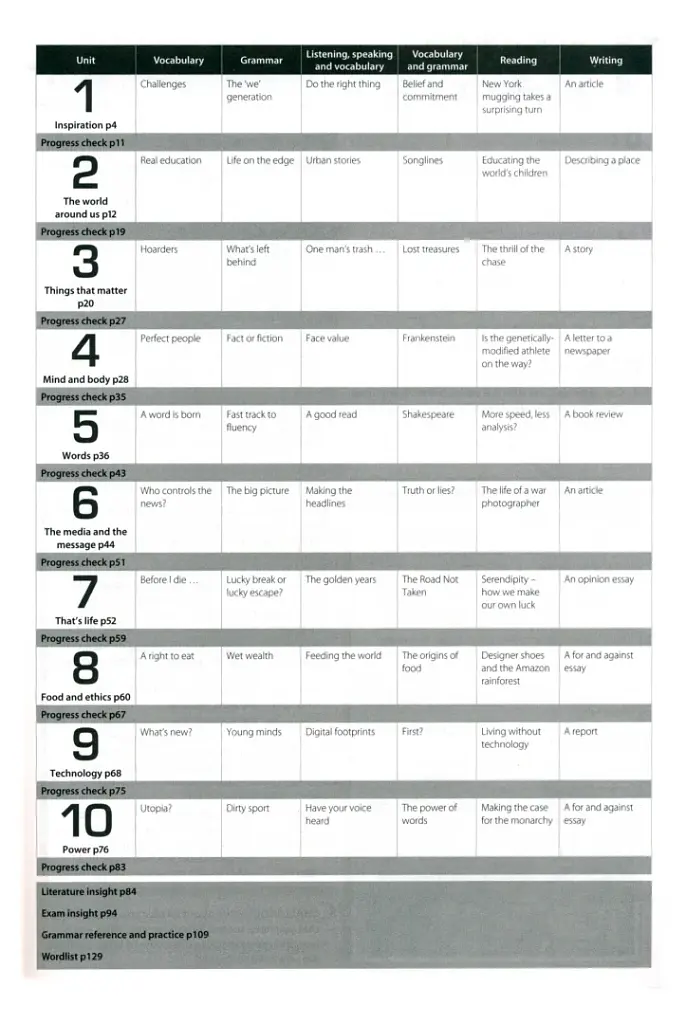 Insight: Upper Intermediate Workbook - фото 2