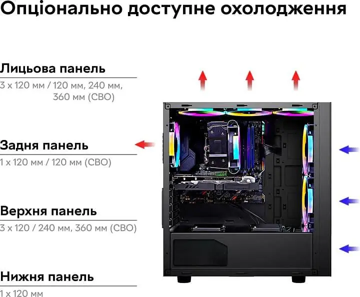 Корпус RZTK PcCooler Master RP300 Mesh ARGB 4F (RP300 Mesh) Б/в - фото 11