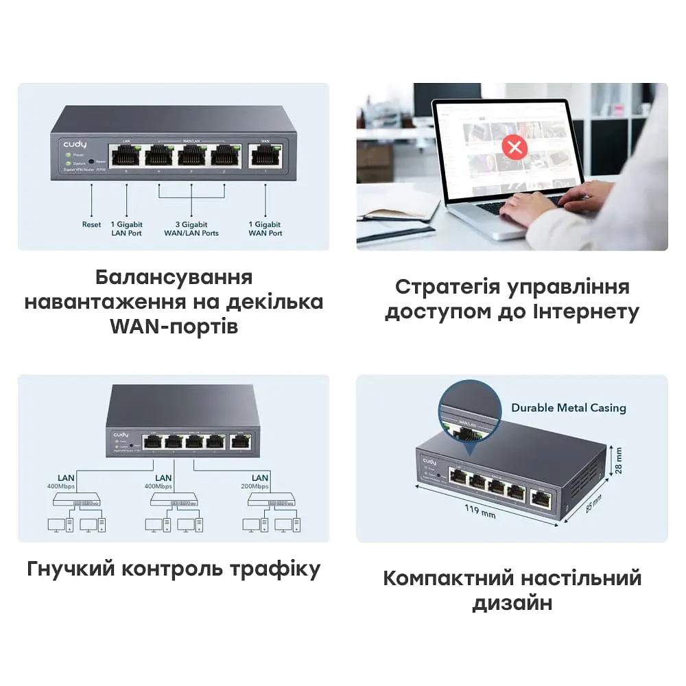 Гігабітний Multi-WAN VPN-маршрутизатор Cudy R700 (73-00507) - фото 10