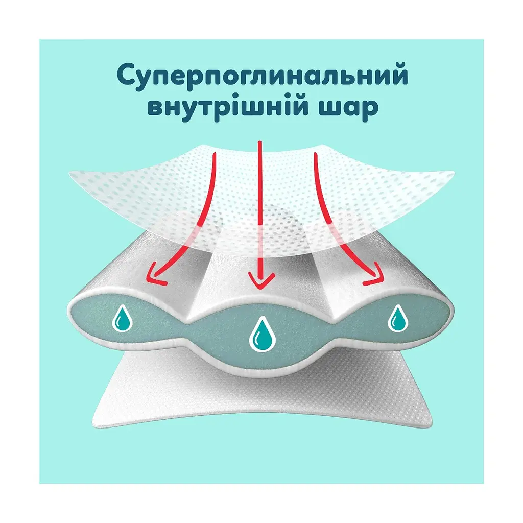 Підгузки Pampers Premium Care Pants Розмір 4 (9-15 кг) 94 шт (8006530320160) - фото 4