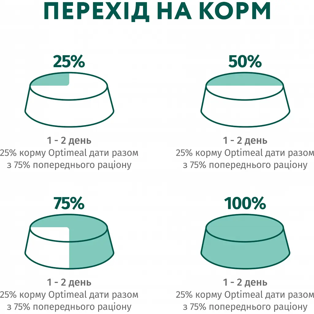 Вологий корм для собак Optimeal з кроликом та чорницею в соусі 100 г (4820215369855) - фото 10